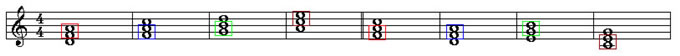 Dm F G Am chords sharing notes with F Dm Em C chords